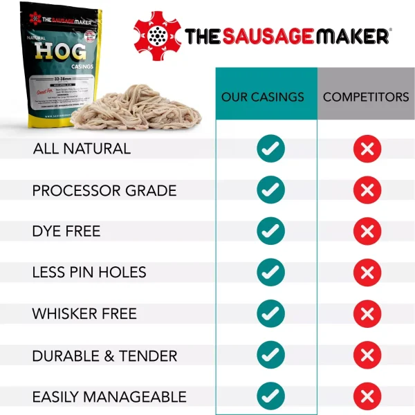 The Sausage Maker TSM Home Pak Natural Hog Casings 1 Pack - Image 9